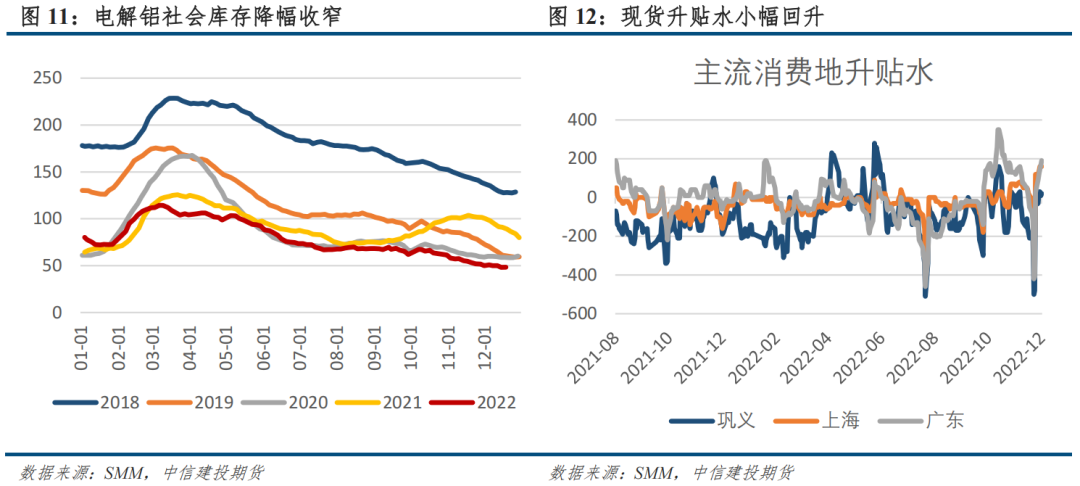 中信建投期货：印尼禁矿再起，铝价波澜不惊