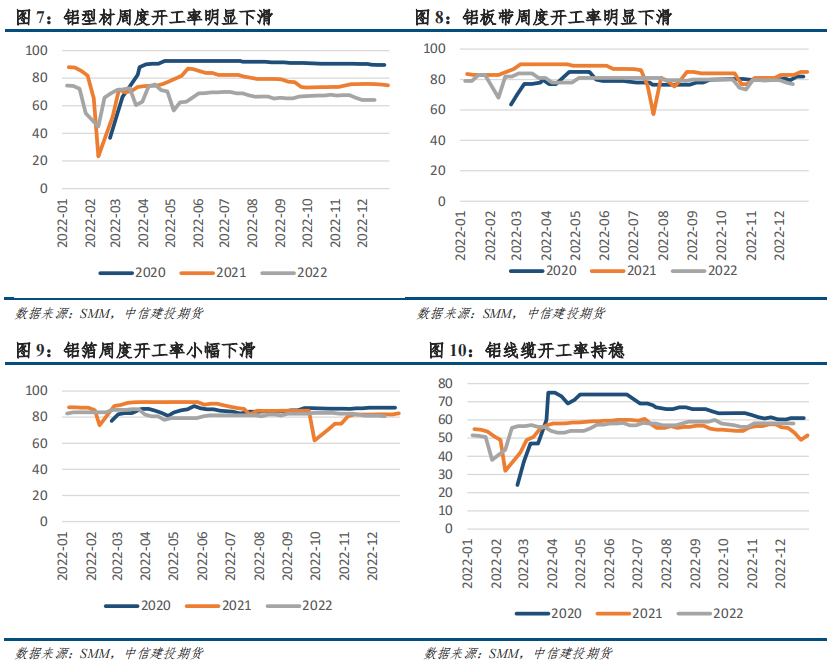 中信建投期货：印尼禁矿再起，铝价波澜不惊