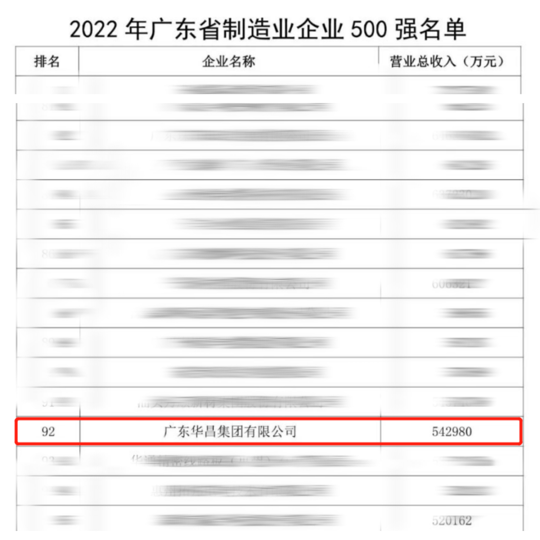 华昌集团荣列2022年广东省制造业企业500强第92位