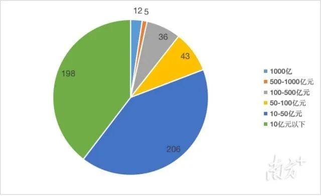 华昌集团荣列2022年广东省制造业企业500强第92位
