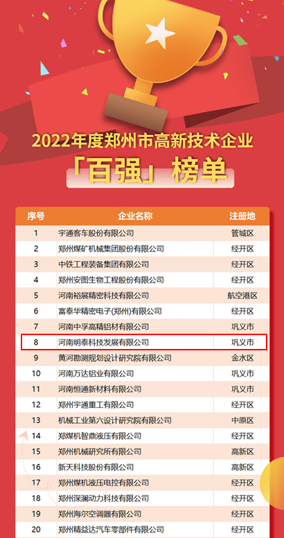 明泰科技荣登2022年度郑州市高新技术企业“百强”“百快”双榜单