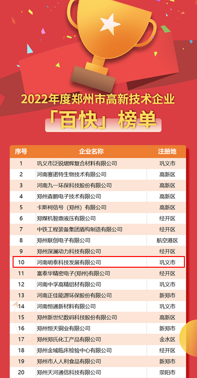 明泰科技榮登2022年度鄭州市高新技術企業“百強”“百快”雙榜單