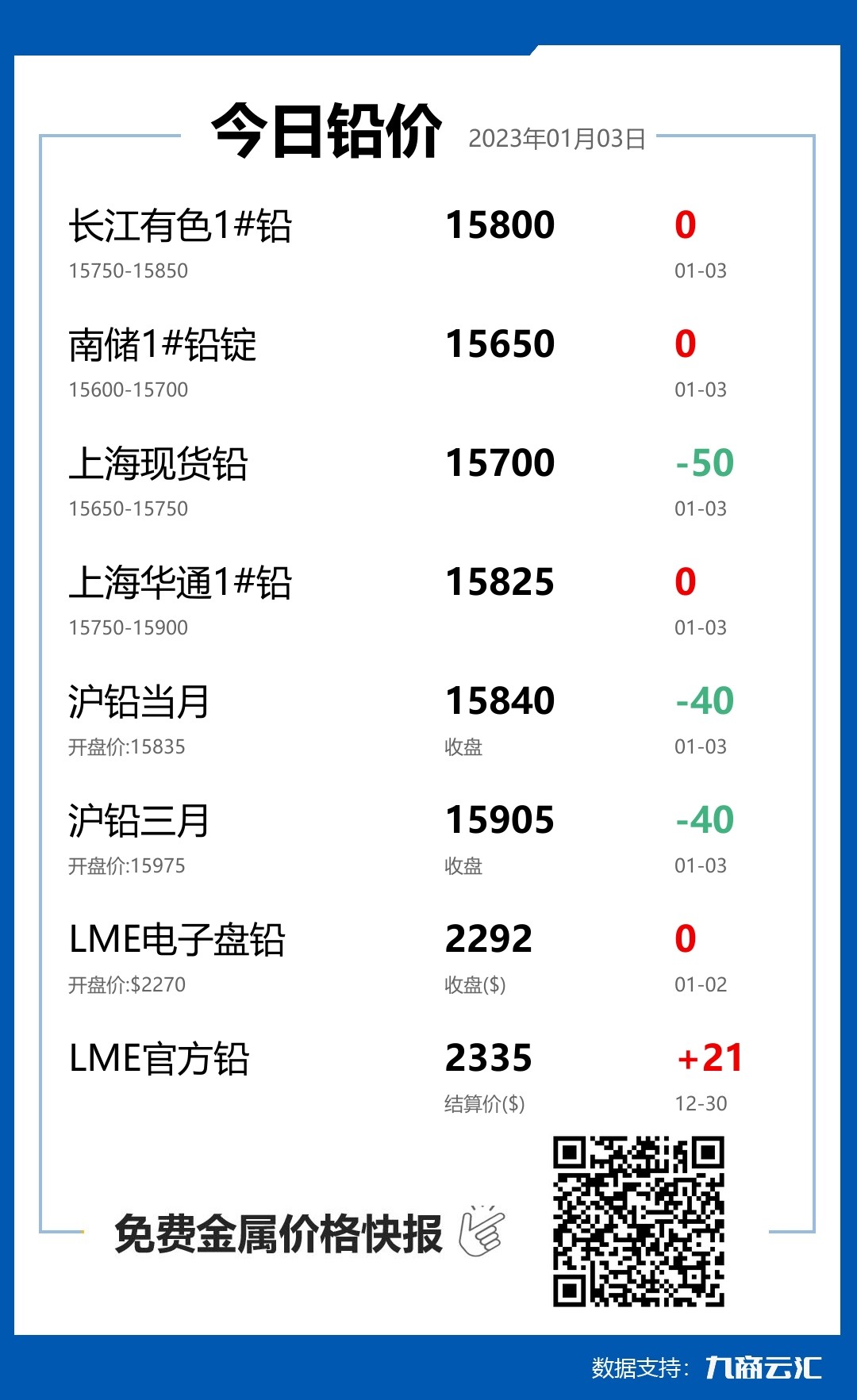 2023年01月03日云汇铅价行情:今日铅价下跌