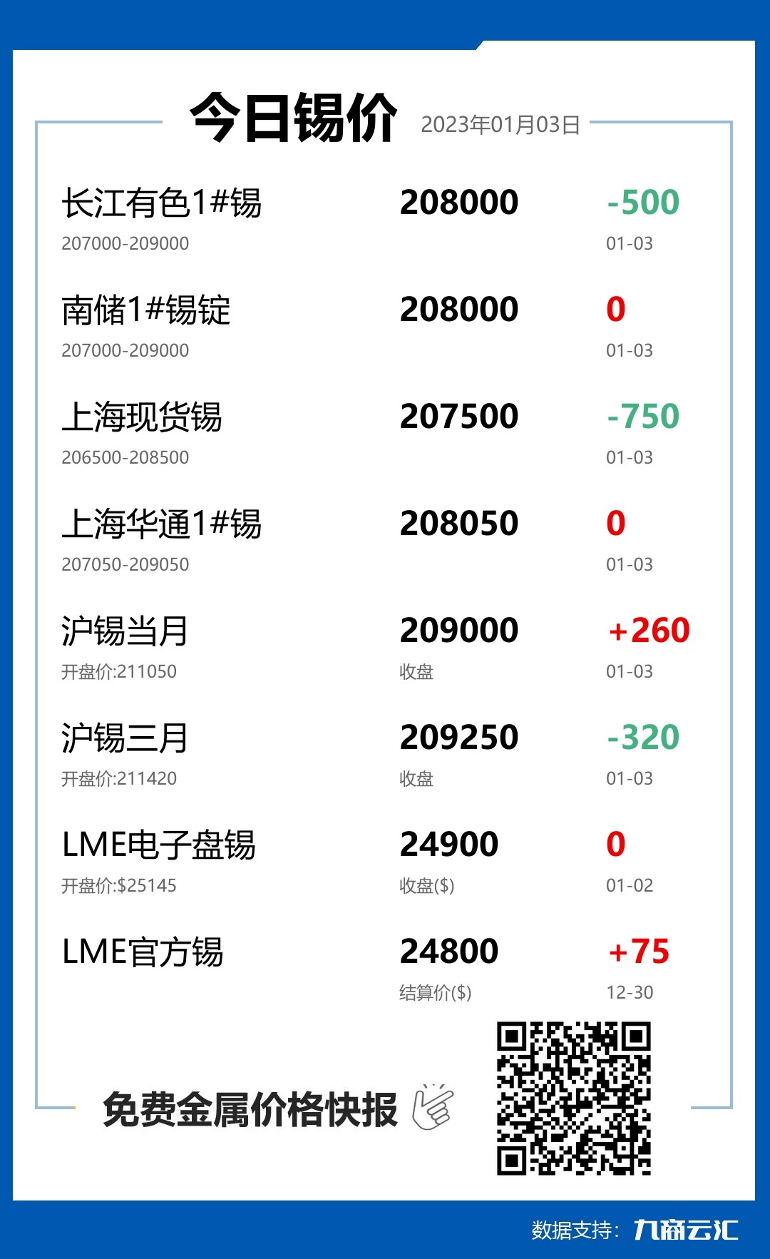 2023年01月03日云汇锡价行情:今日锡价下跌