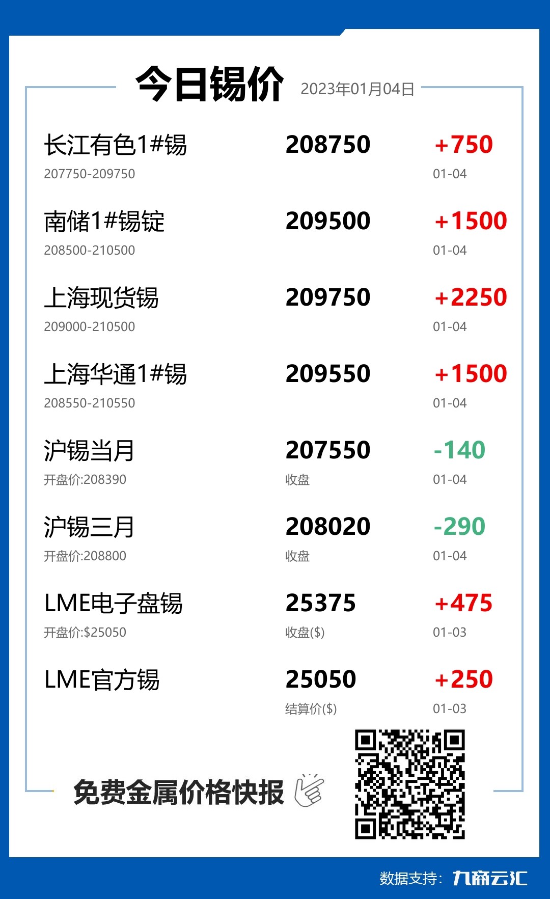 2023年01月04日云汇锡价行情:今日锡价大涨