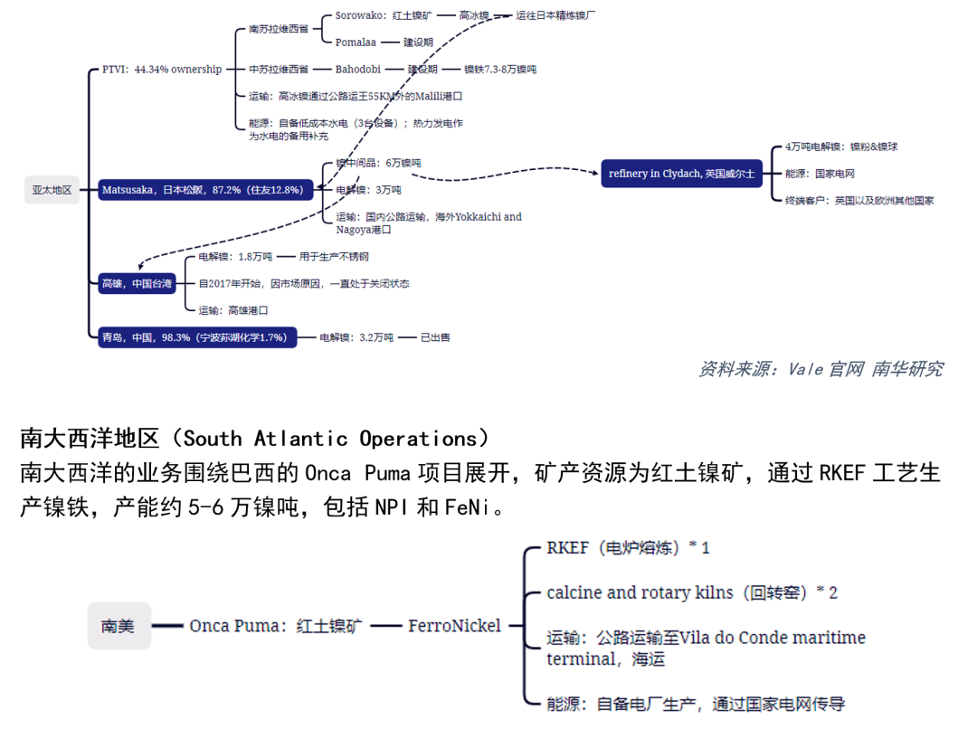 南華期貨：一文帶你走進淡水河谷鎳產業布局