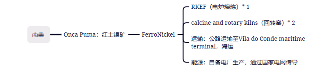 南华期货：一文带你走进淡水河谷镍产业布局