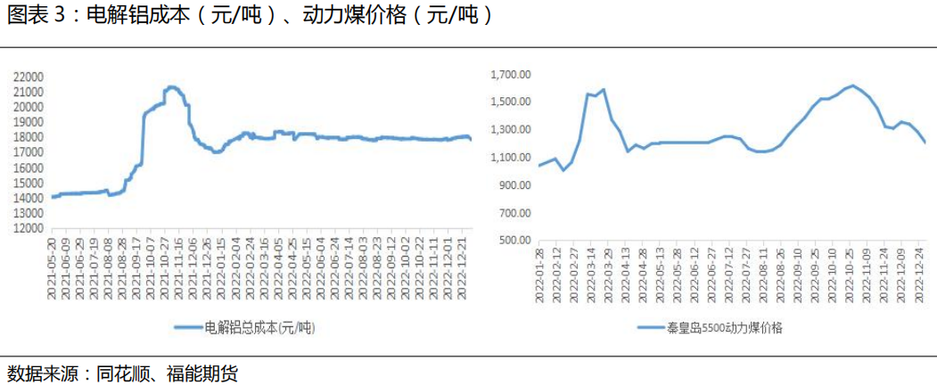 福能期货：库存累积明显，短期铝价偏弱运行