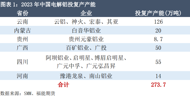 福能期貨：庫存累積明顯，短期鋁價偏弱運行