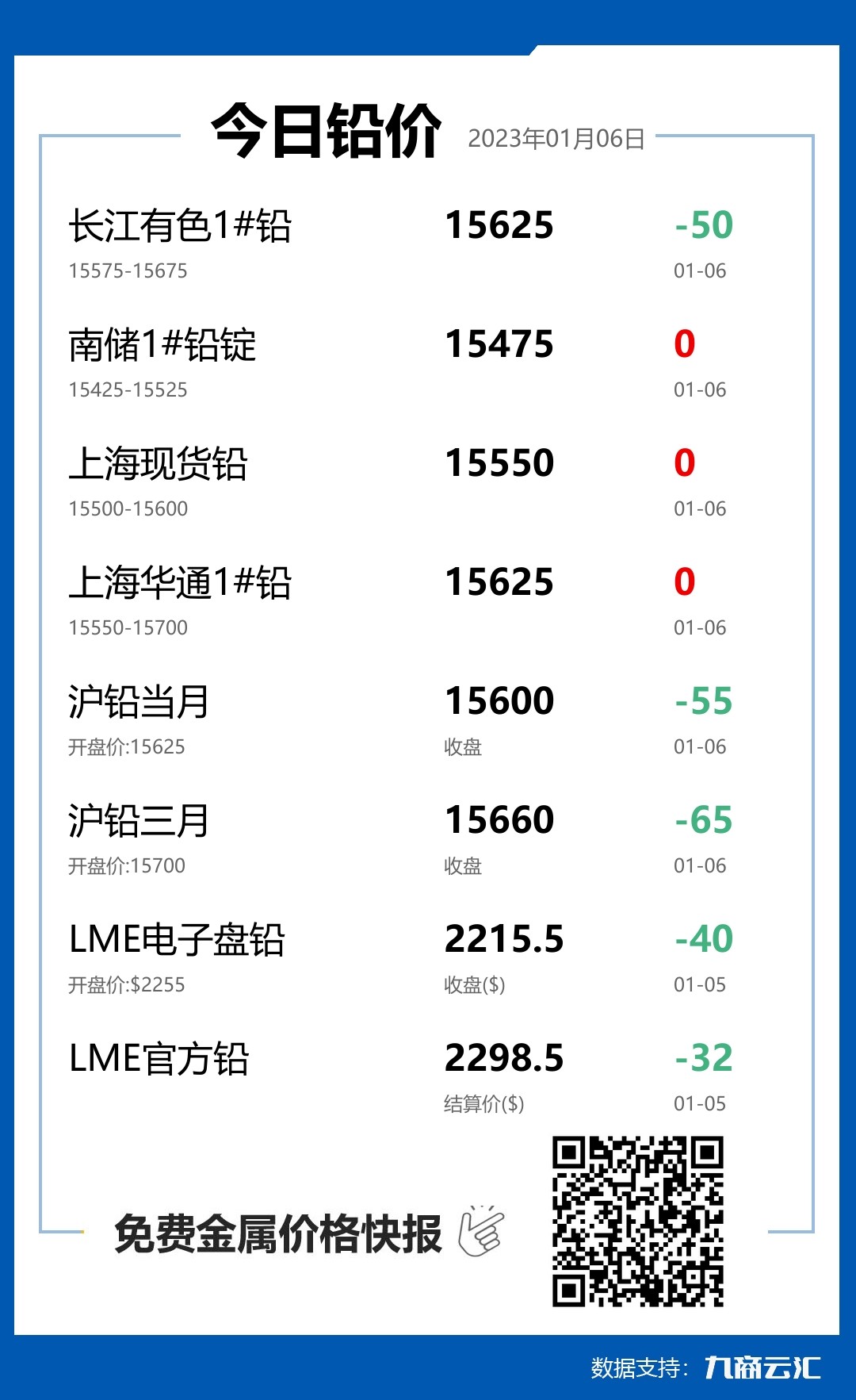 2023年01月06日云汇铅价行情:今日铅价持平