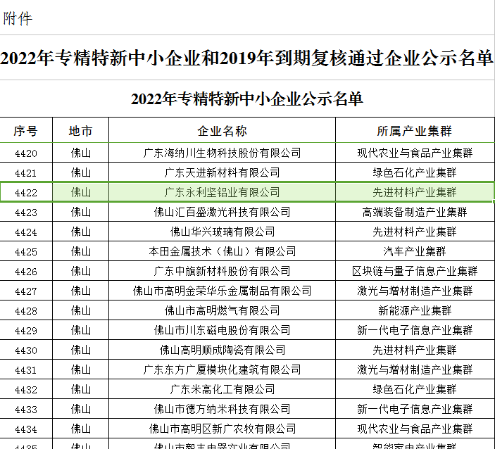 永利坚铝业获评2022年广东专精特新企业