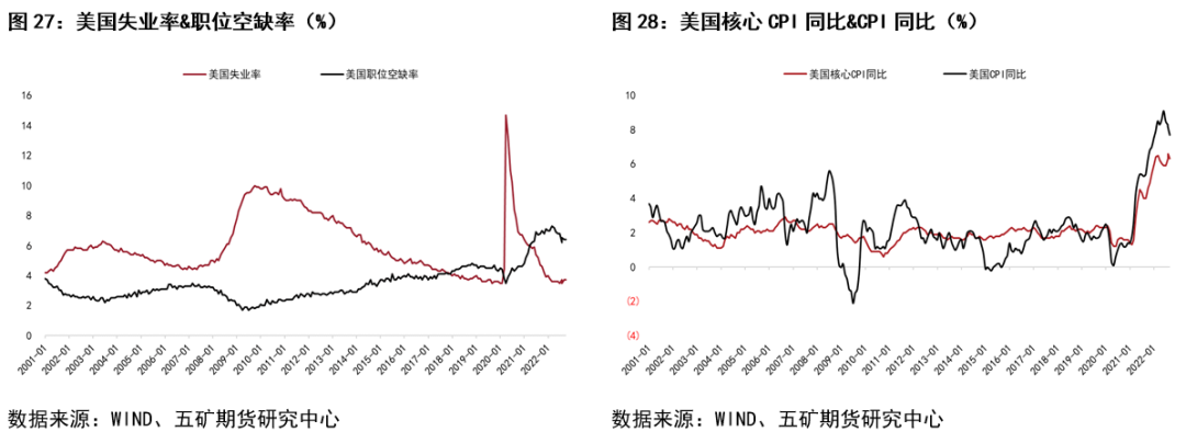 五礦期貨銅專題報告：弱現實、強預期階段