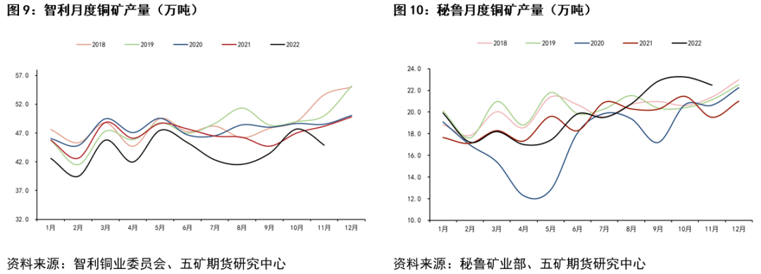 五矿期货铜专题报告：弱现实、强预期阶段