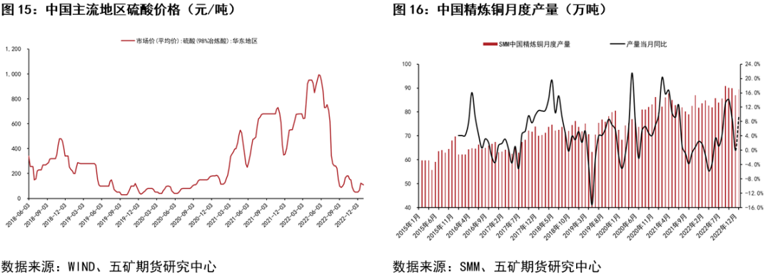 五礦期貨銅專題報告：弱現實、強預期階段