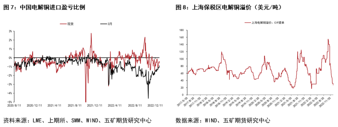 五矿期货铜专题报告：弱现实、强预期阶段