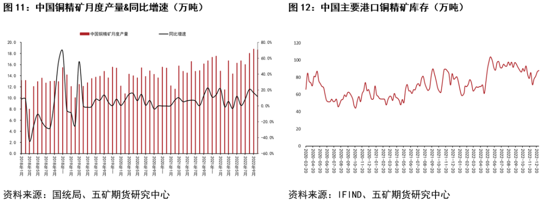 五矿期货铜专题报告：弱现实、强预期阶段