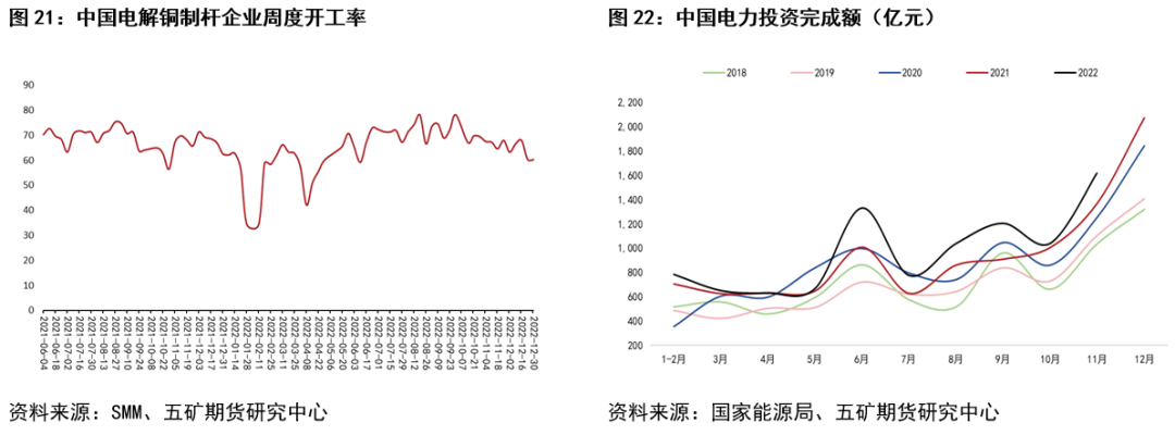 五礦期貨銅專題報告：弱現實、強預期階段