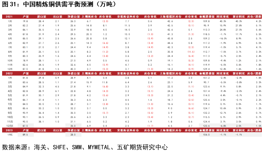 五礦期貨銅專題報告：弱現實、強預期階段