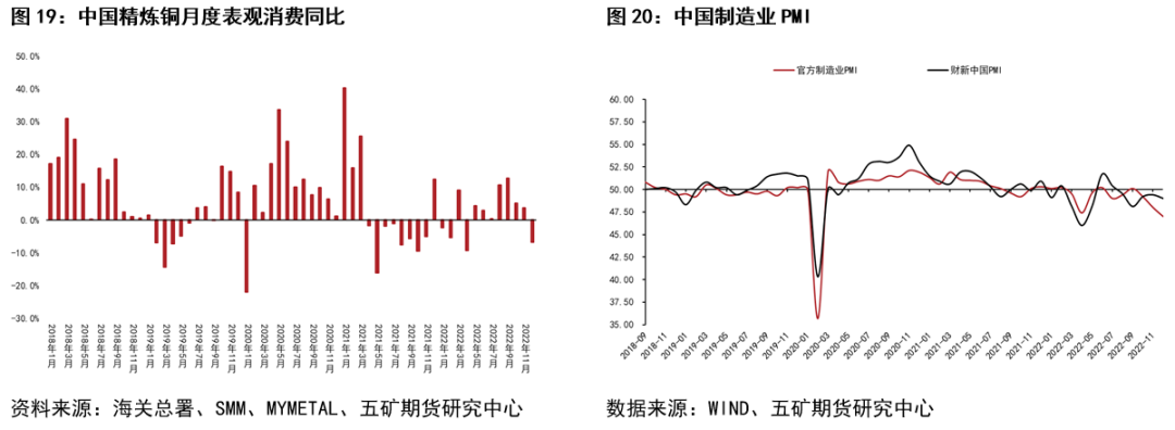 五礦期貨銅專題報告：弱現實、強預期階段