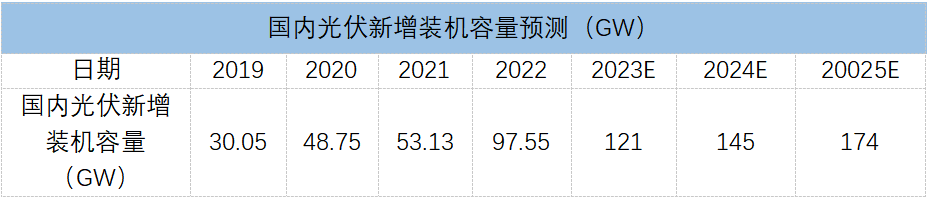 2023年神華期貨鋁年報：供需矛盾不突出 價格先抑後揚