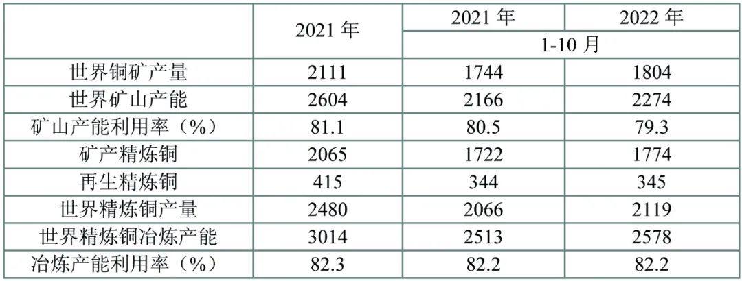 銅產業穩中求進 高質量發展步履堅定