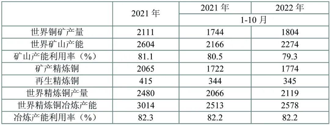 铜产业稳中求进 高质量发展步履坚定