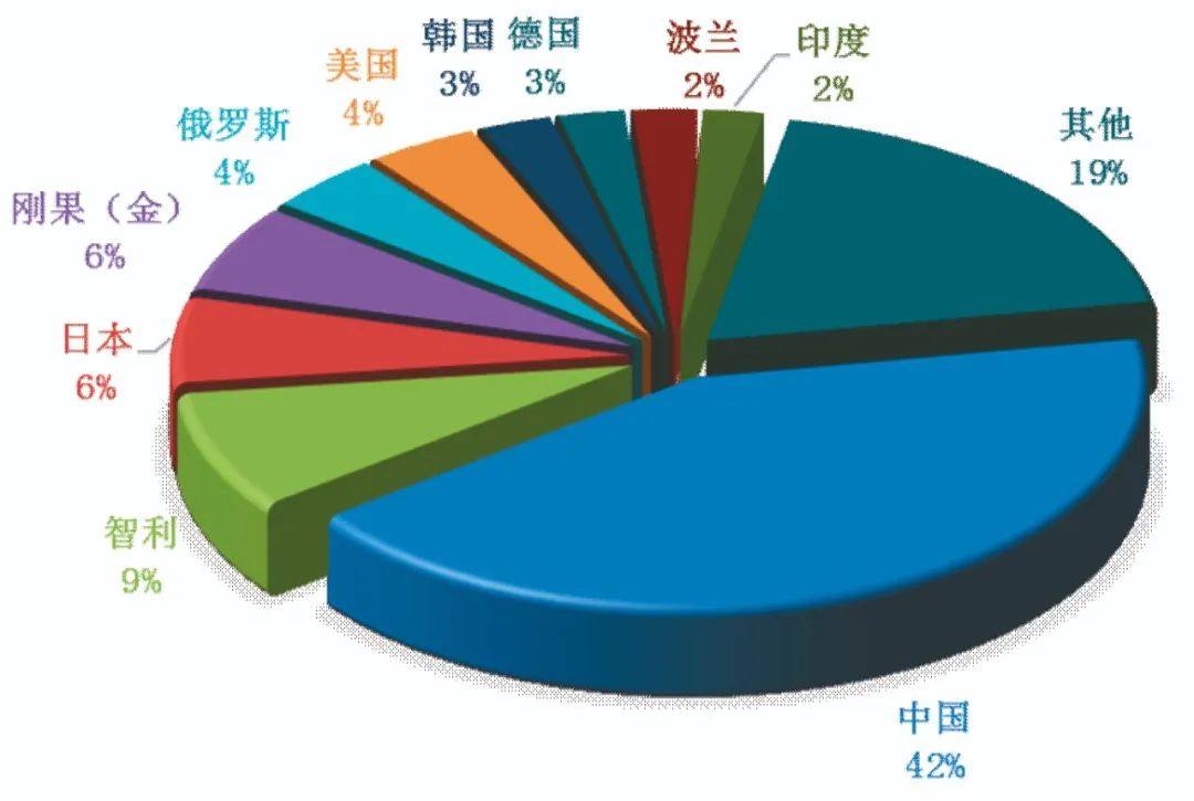 铜产业稳中求进 高质量发展步履坚定