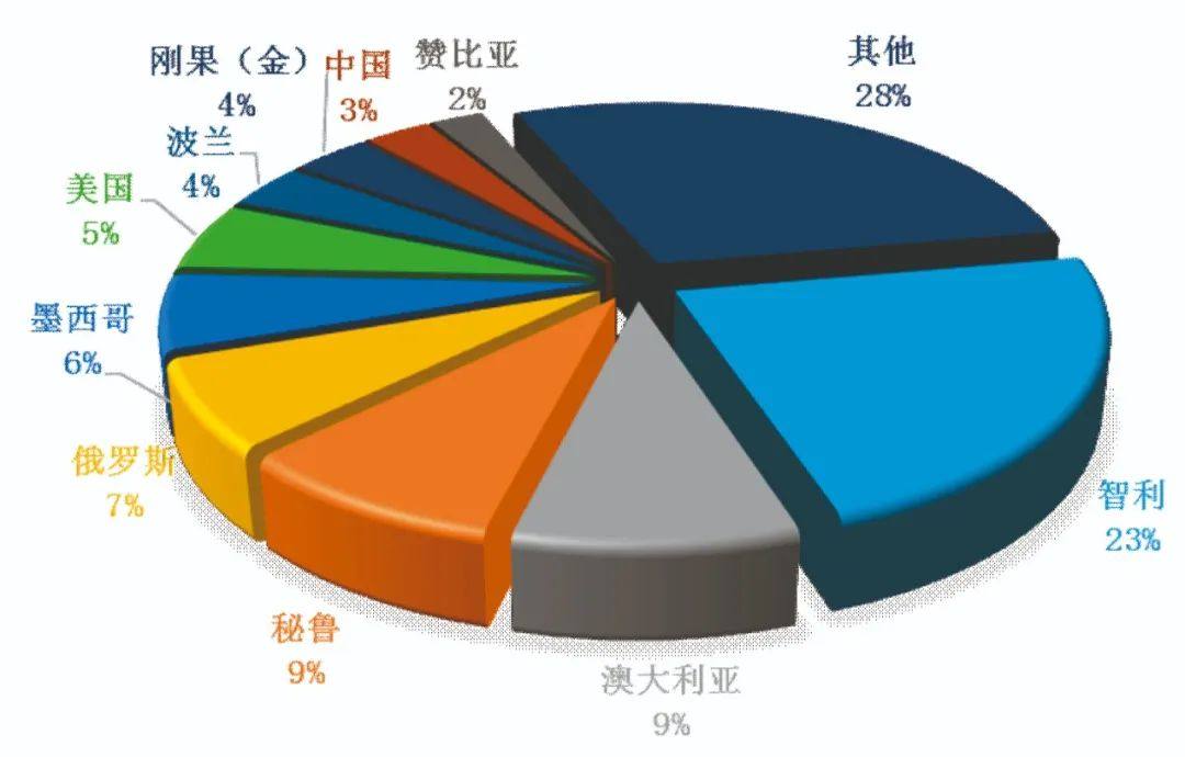 铜产业稳中求进 高质量发展步履坚定