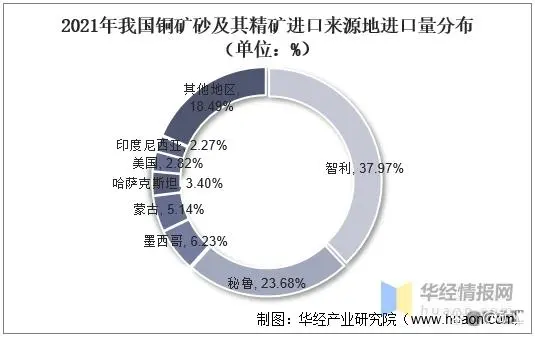 33.35萬噸！中國海外最大銅礦交出“漂亮”成績單！