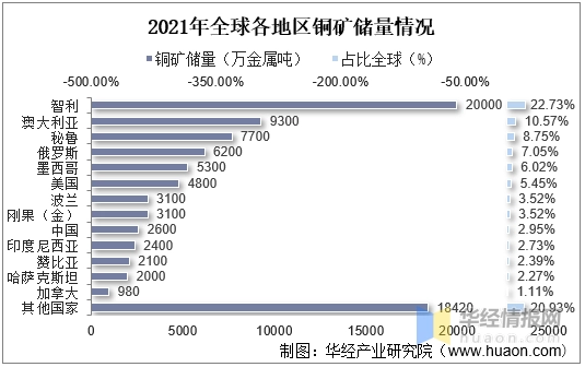 33.35万吨！中国海外最大铜矿交出“漂亮”成绩单！