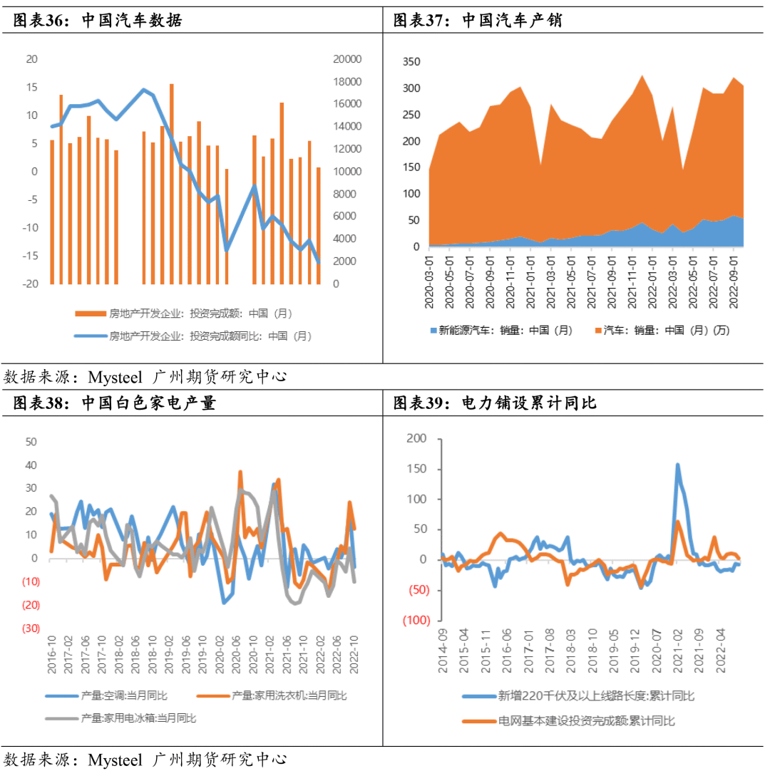 2023年广州期货铝年报：内需延续强韧姿态，铝市起伏待高攀