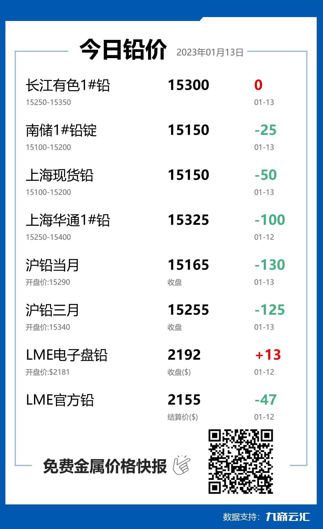 2023年01月13日云汇铅价行情:今日铅价下跌