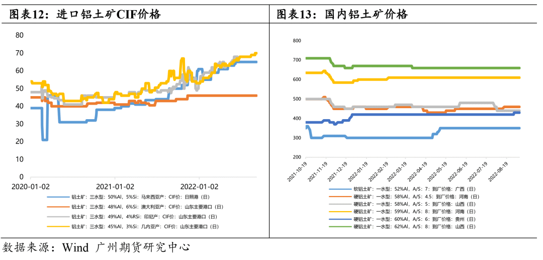 2023年广州期货铝年报：内需延续强韧姿态，铝市起伏待高攀
