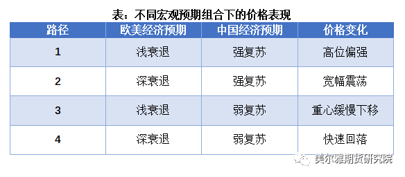 2023年第03周美尔雅期货铜周报：淡季涨价 加息变奏曲下的狂欢