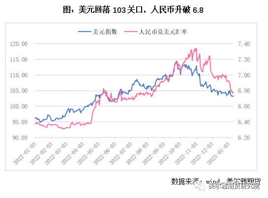 2023年第03周美尔雅期货铜周报：淡季涨价 加息变奏曲下的狂欢