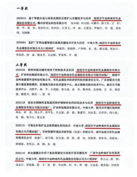 中金岭南6项成果荣获2022年度中国有色金属工业科学技术奖
