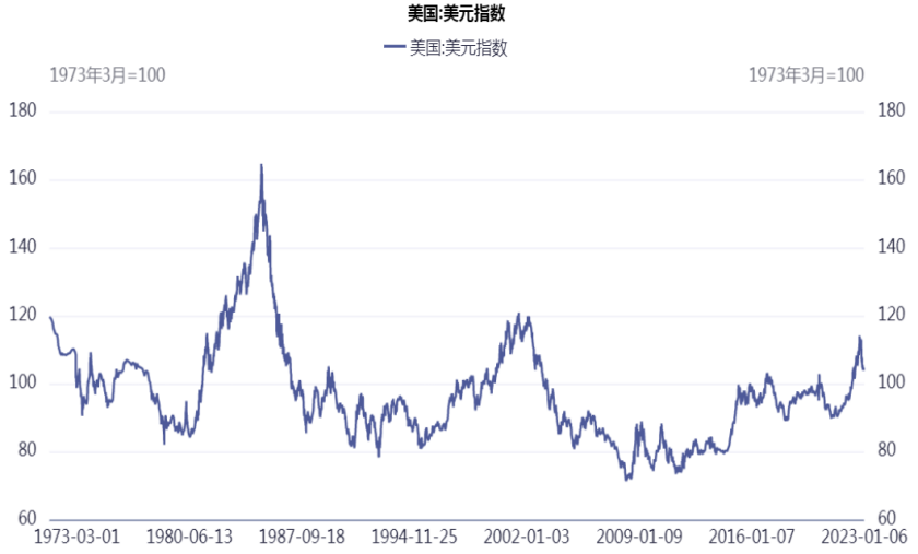 新世纪期货：宏观强预期主导铜价上涨，但不应忽视产业弱现实压制