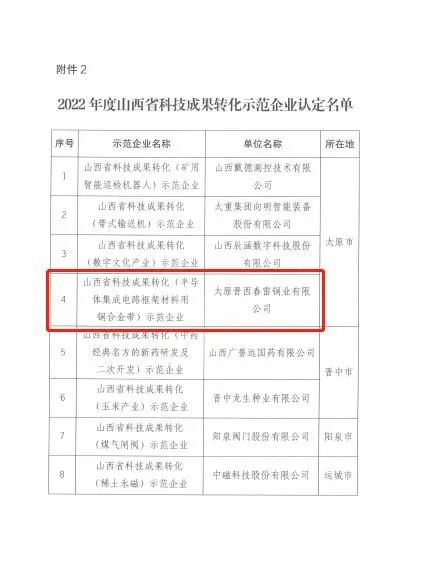 晋西春雷公司荣获“山西省科技成果转化示范企业”称号