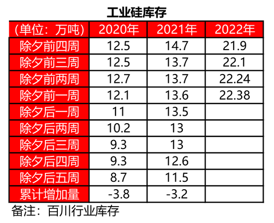 有色金屬歷年春節期間庫存變動如何？