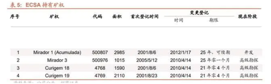 又一海外铜矿报喜！中国海外“铜基地”纷纷进入投产期！