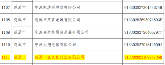 宜美佳铝业获得“宁波市创新型中小企业”称号
