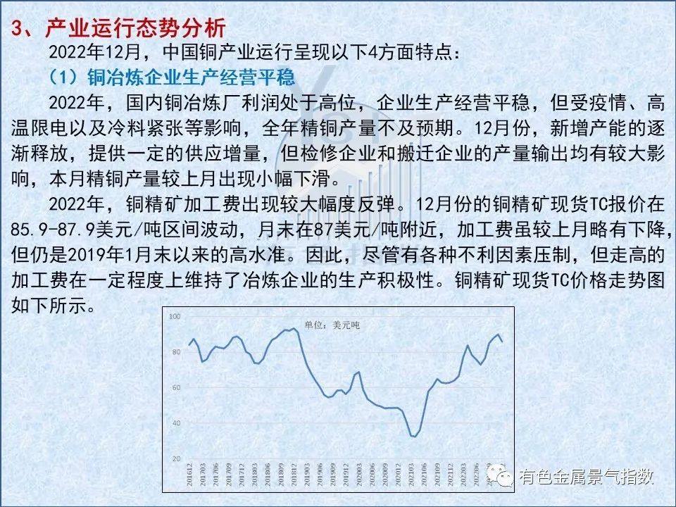 2022年12月中国铜产业月度景气指数为37.1 较上月下降1.3个点