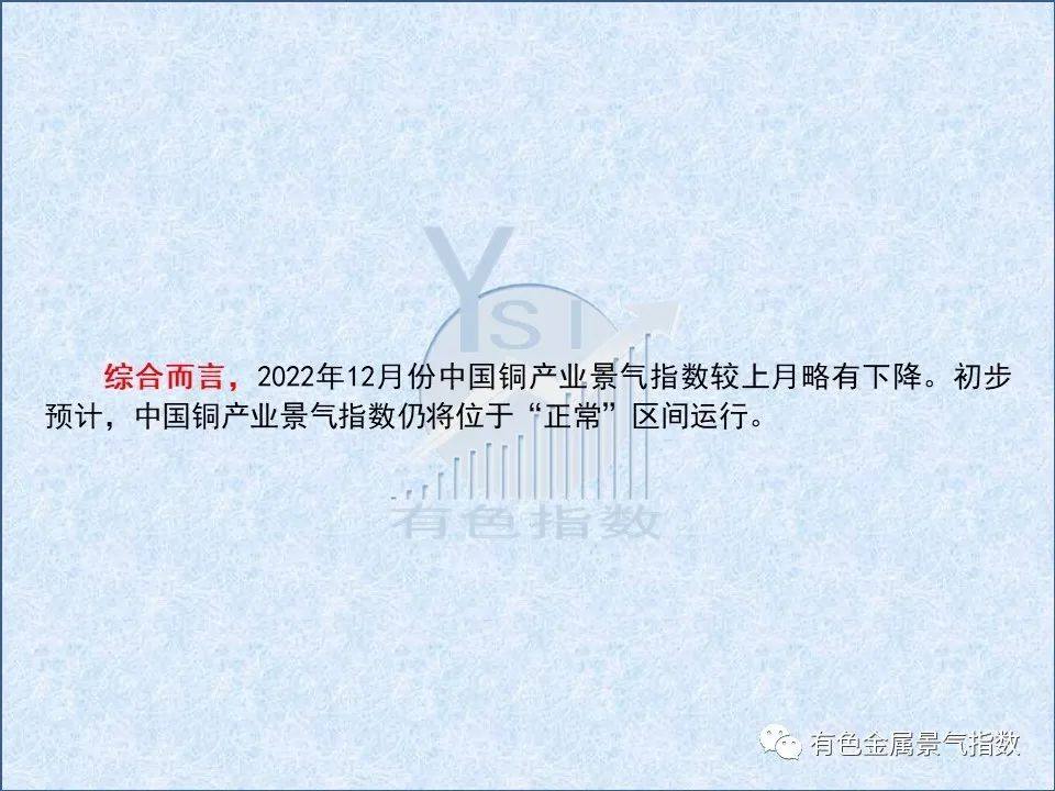 2022年12月中国铜产业月度景气指数为37.1 较上月下降1.3个点