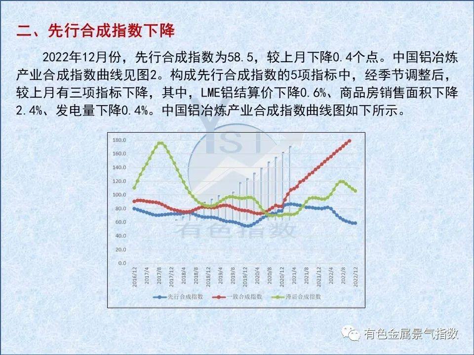 2022年12月中國鋁冶煉產業景氣指數爲33.8 較上月下降1.8個點