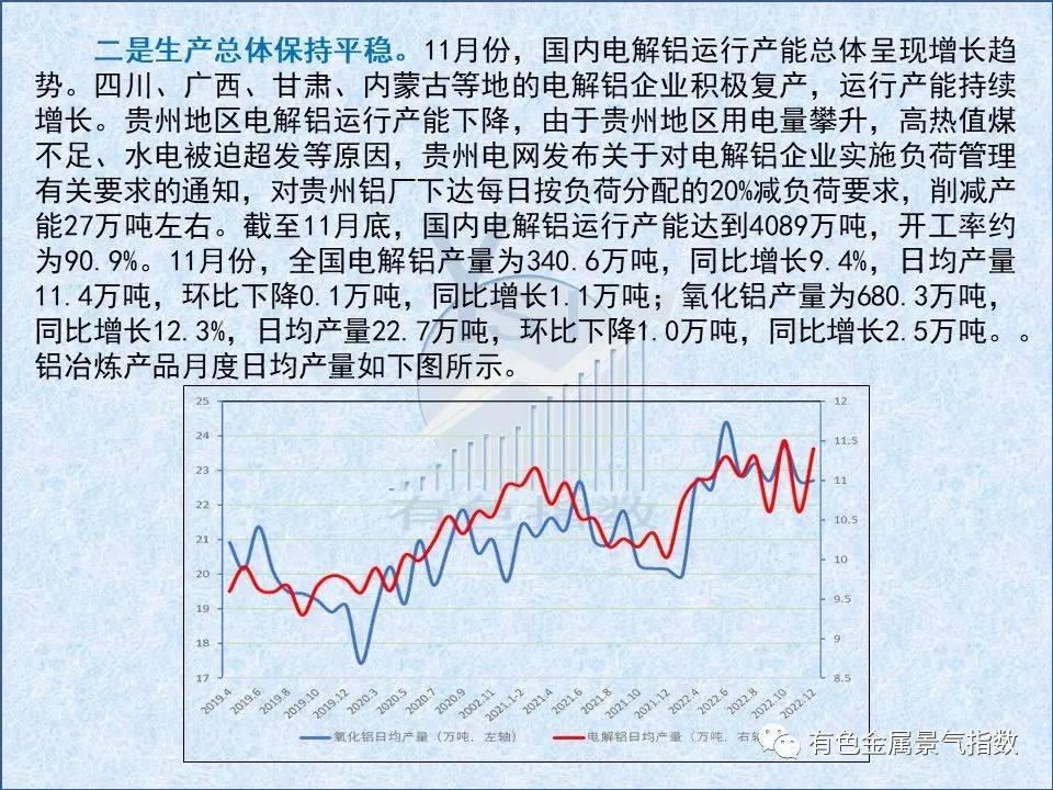 2022年12月中國鋁冶煉產業景氣指數爲33.8 較上月下降1.8個點