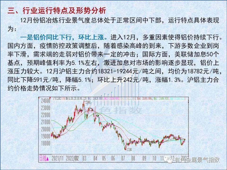 2022年12月中國鋁冶煉產業景氣指數爲33.8 較上月下降1.8個點