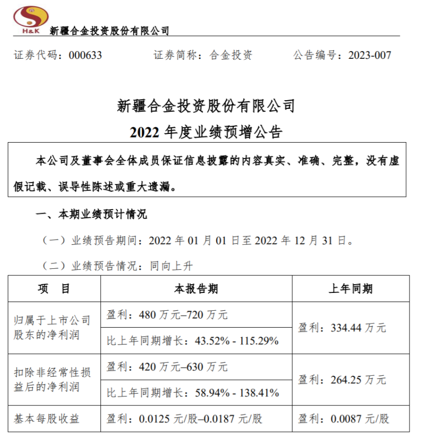 合金投资2022年预计净利480万-720万增长44%-115% 镍基合金业务销售价格及销量同比上升