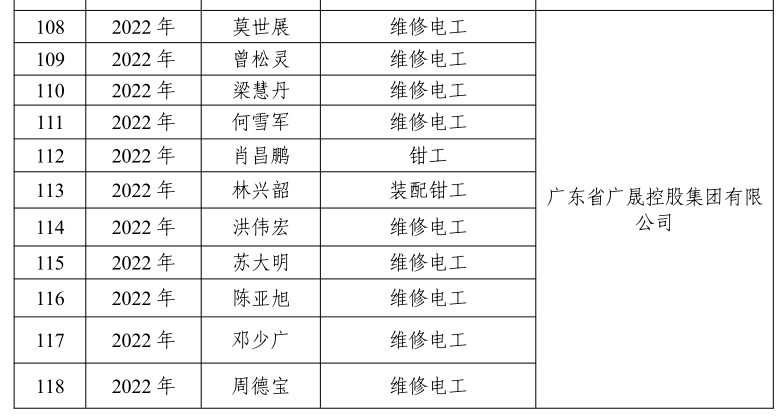 中金岭南4名技能人才获评广东省特级技师