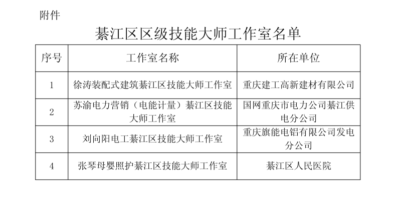 旗能電鋁又一職工創新陣地升級啦