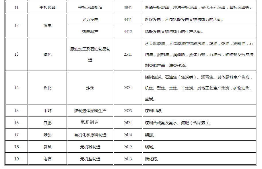 河南四部门联合发文，有色加工和再生冶炼从“两高”中摘帽